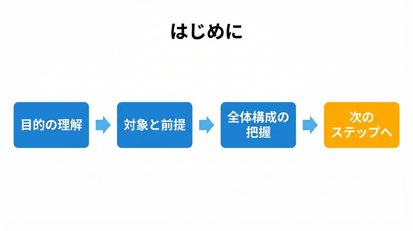 はじめにの図解
