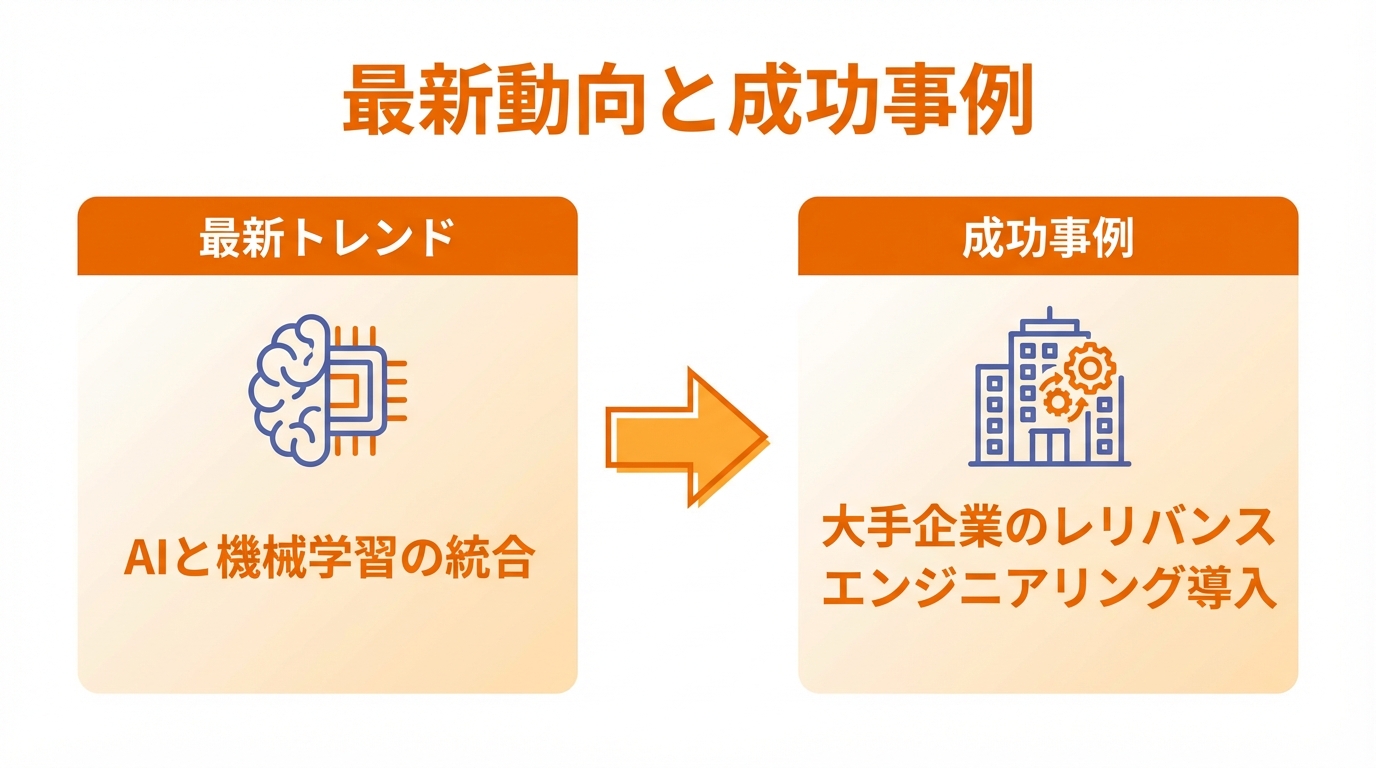 最新動向と成功事例の図解