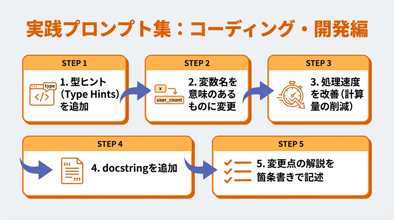 実践プロンプト集:コーディング・開発編の図解